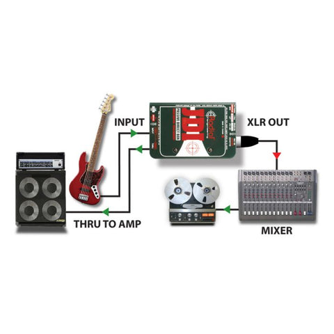 Radial JDI - Jensen Equipped 1-channel Passive Instrument Direct Box ...